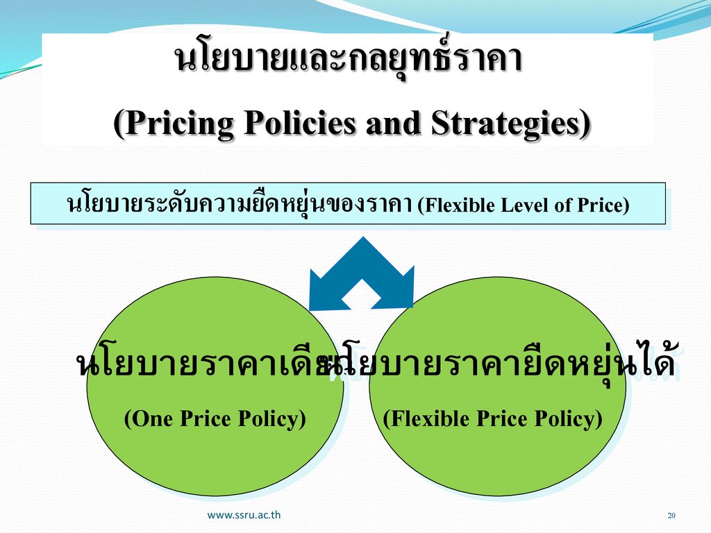 นโยบายและกลยุทธ์ราคา (Pricing Policies and Strategies)