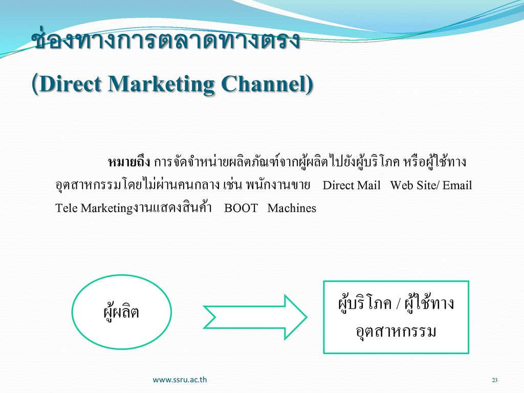 ช่องทางการตลาดทางตรง (Direct Marketing Channel)
