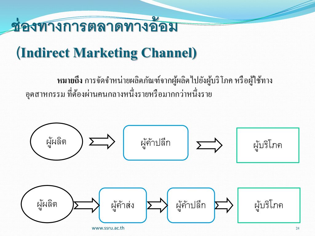 ช่องทางการตลาดทางอ้อม (Indirect Marketing Channel)