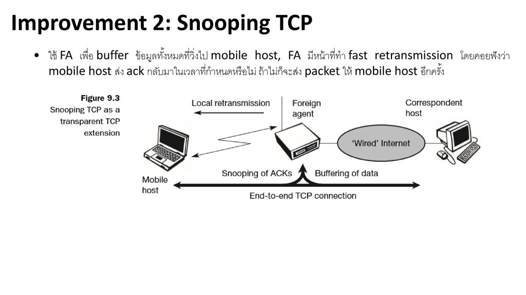 Improvement 2: Snooping TCP