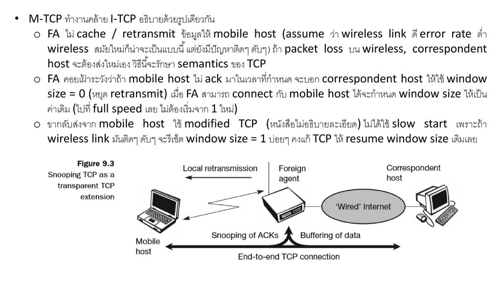 M-TCP ทำงานคล้าย I-TCP อธิบายด้วยรูปเดียวกัน