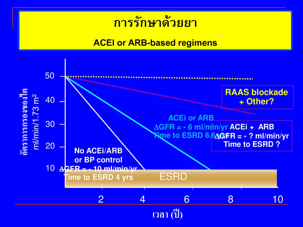 ACEI or ARB-based regimens