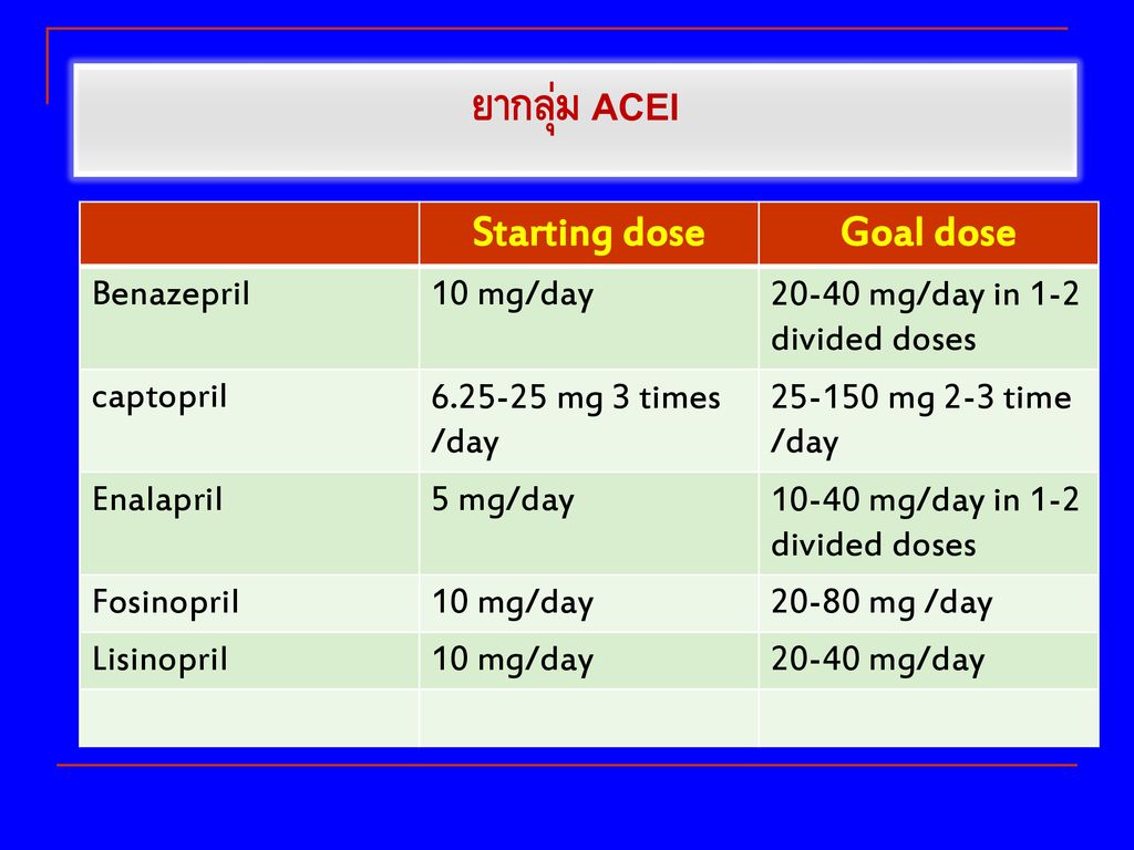 ยากลุ่ม ACEI Starting dose Goal dose Benazepril 10 mg/day