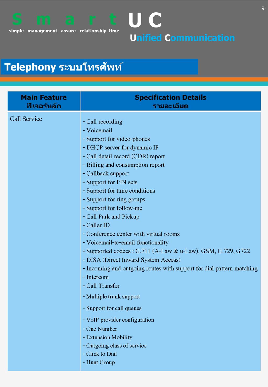U C S m a r t Telephony ระบบโทรศัพท์ Call Service - Call recording