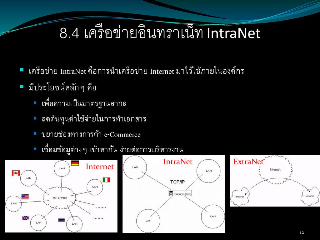 8.4 เครือข่ายอินทราเน็ท IntraNet