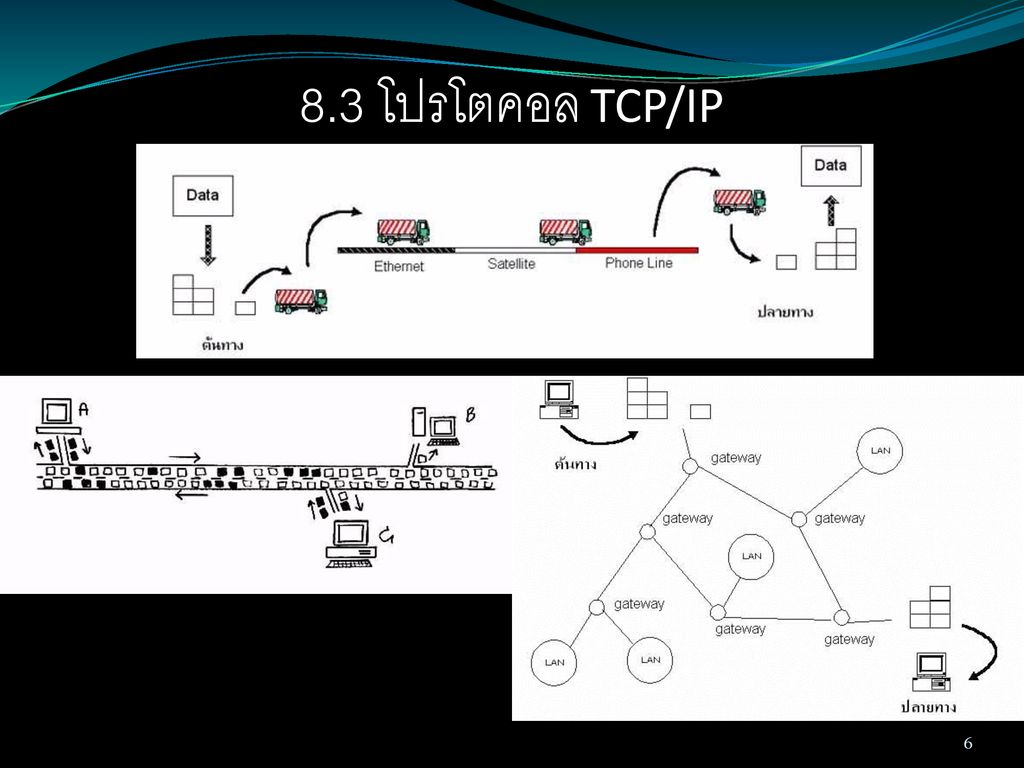 8.3 โปรโตคอล TCP/IP
