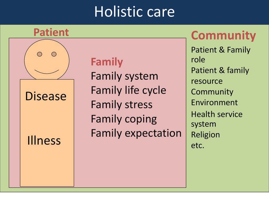 Holistic care Community Disease Illness Patient Family Family system