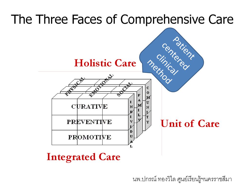The Three Faces of Comprehensive Care
