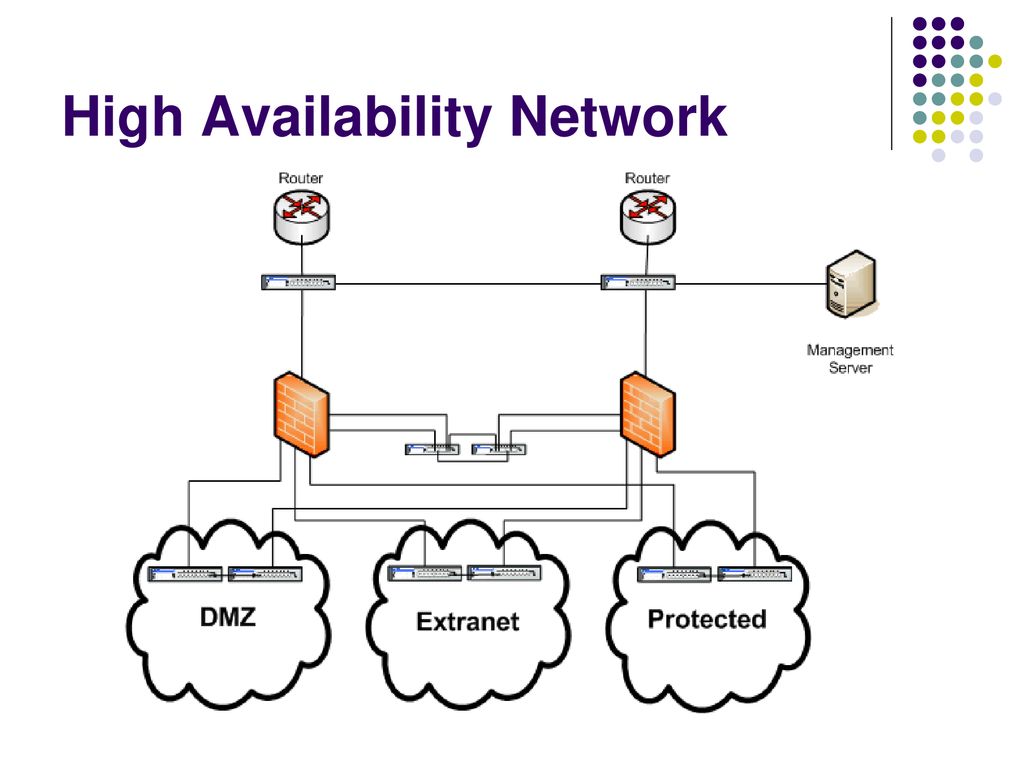 High Availability Network