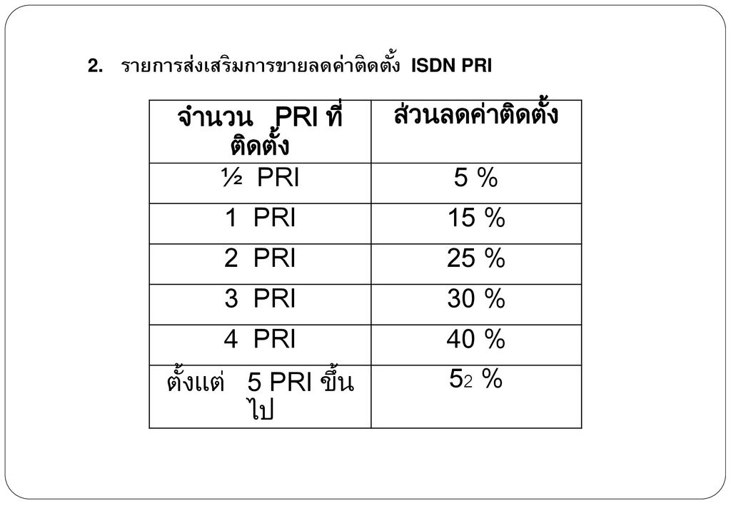 จำนวน PRI ที่ติดตั้ง ส่วนลดค่าติดตั้ง ½ PRI 5 % 1 PRI 15 % 2 PRI 25 %