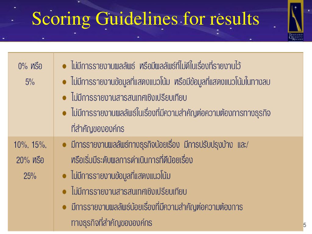 Scoring Guidelines for results