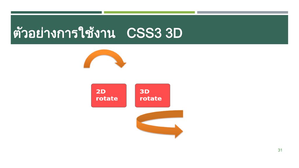 ตัวอย่างการใช้งาน CSS3 3D