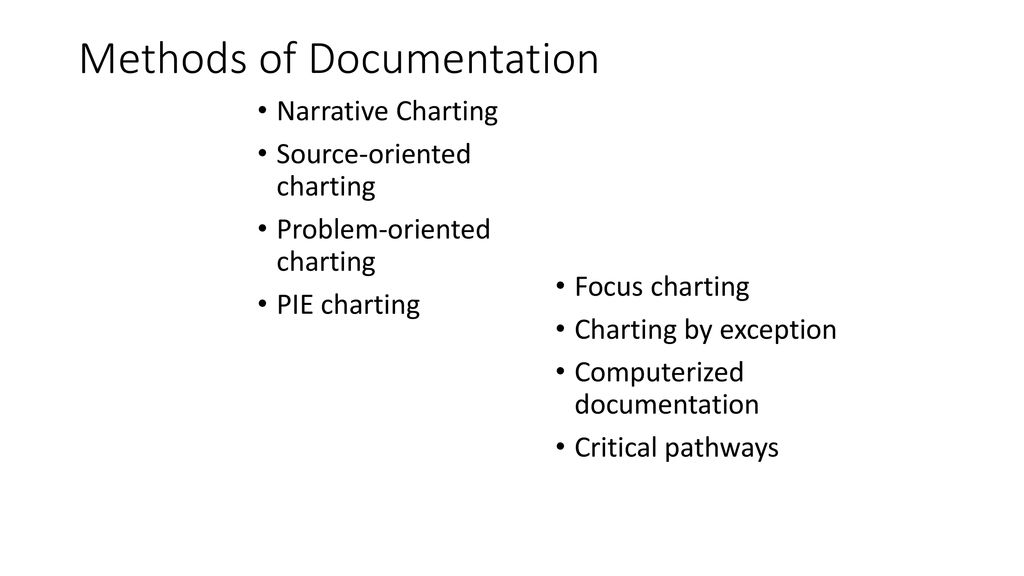 Methods of Documentation