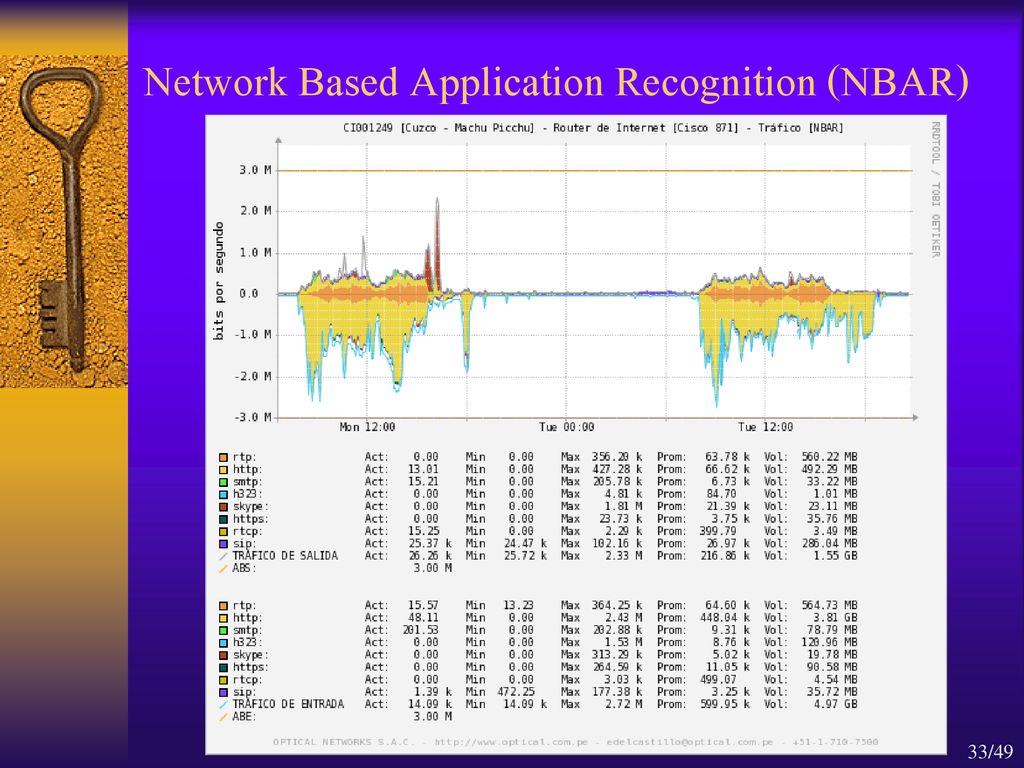 Network Based Application Recognition (NBAR)