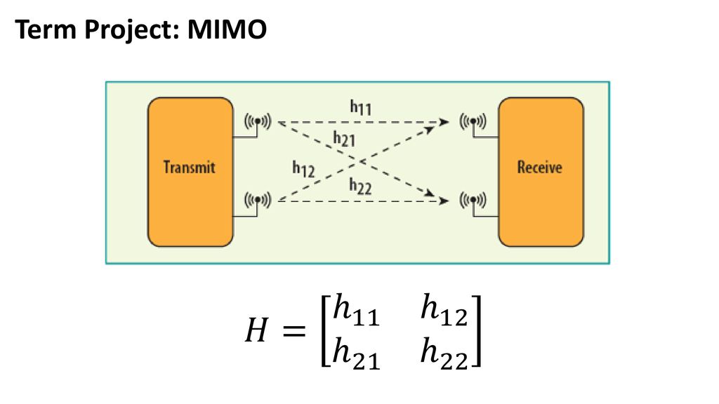 Term Project: MIMO 𝐻= ℎ 11 ℎ 12 ℎ 21 ℎ 22