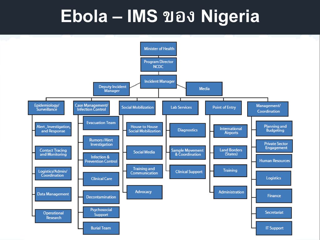 Ebola – IMS ของ Nigeria