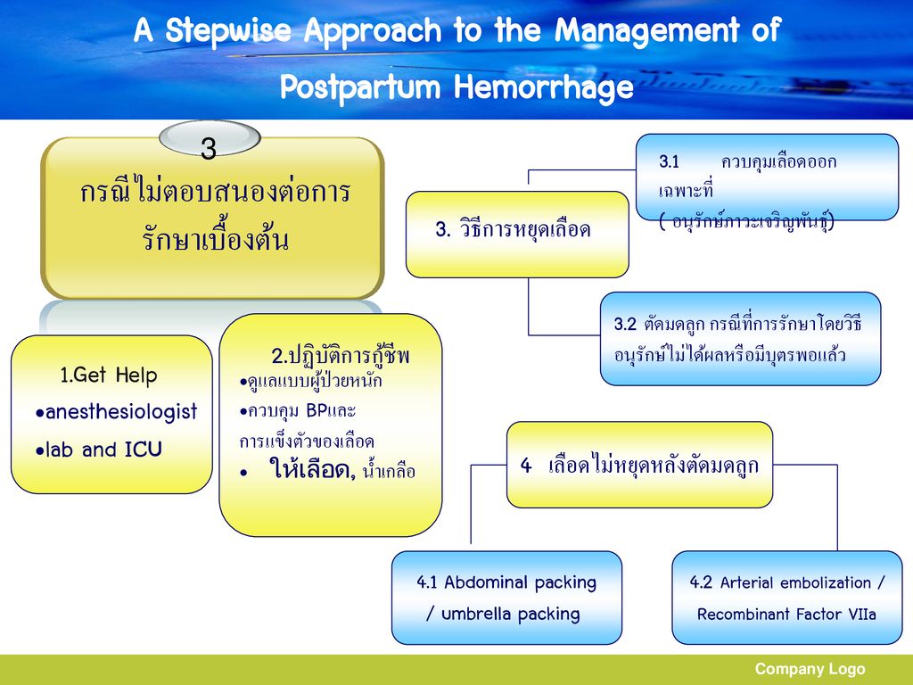 A Stepwise Approach to the Management of Postpartum Hemorrhage