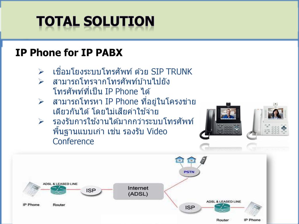 Total Solution IP Phone for IP PABX
