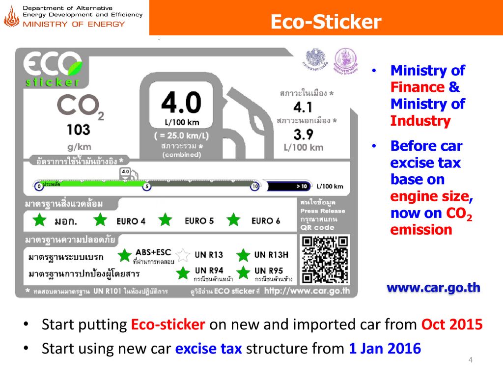 Eco-Sticker Ministry of Finance & Ministry of Industry. Before car excise tax base on engine size, now on CO2 emission.