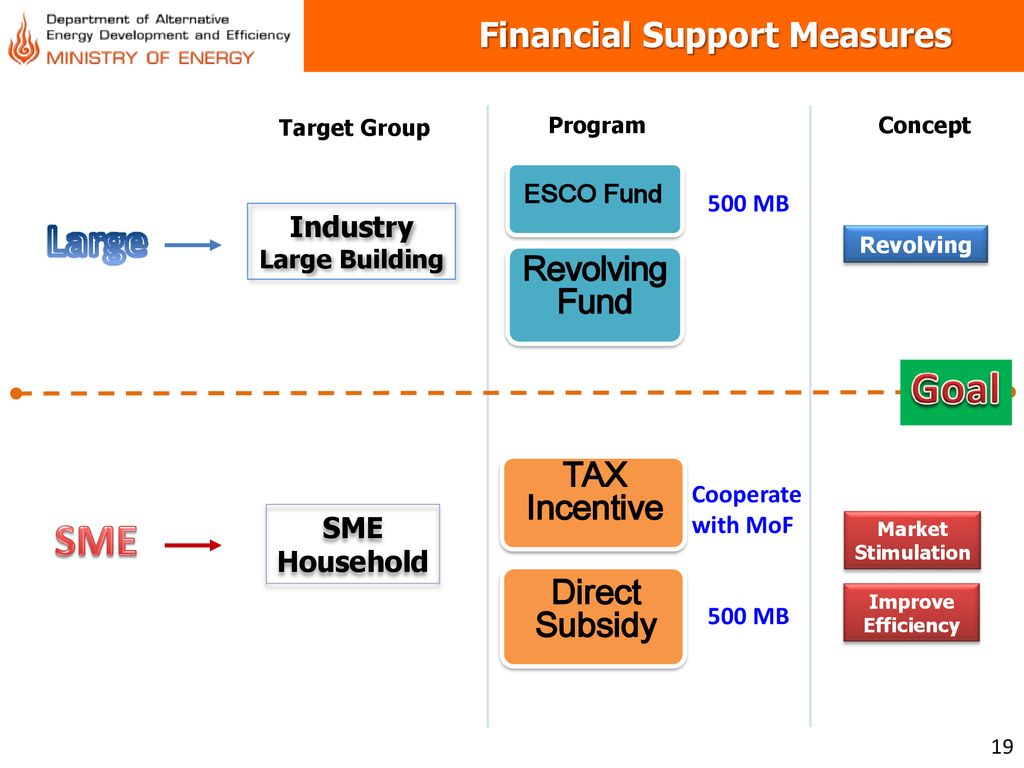 Financial Support Measures