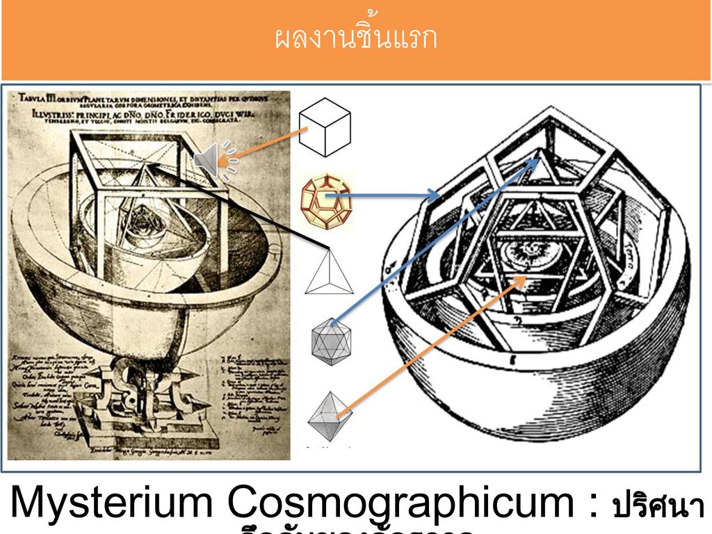 Mysterium Cosmographicum : ปริศนาลึกลับของจักรวาล