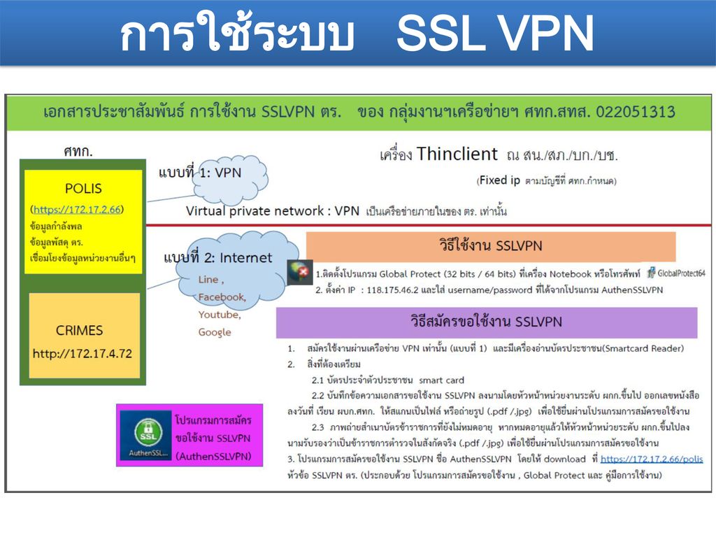 การใช้ระบบ SSL VPN