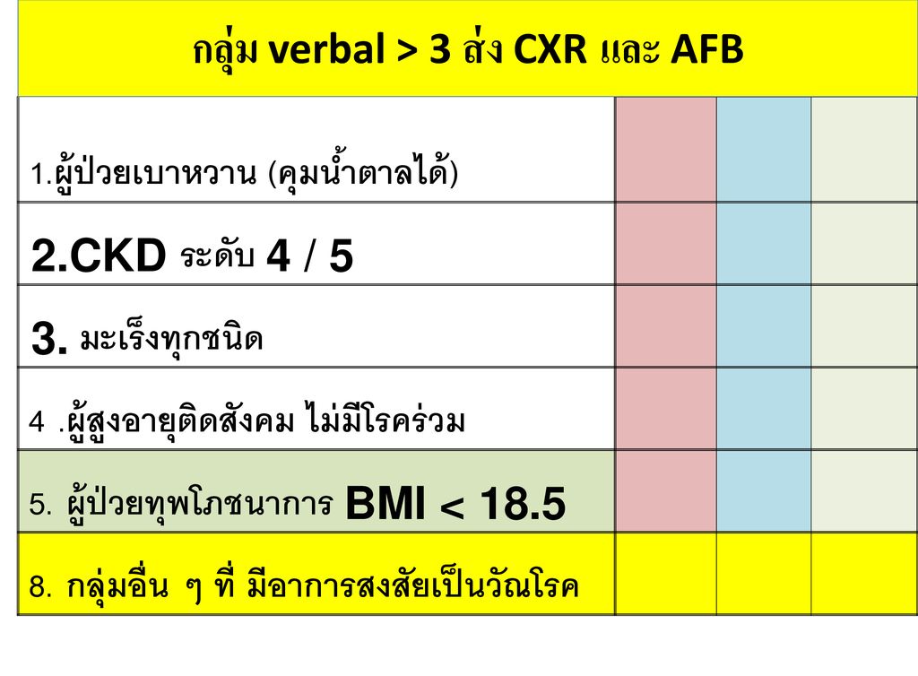 กลุ่ม verbal > 3 ส่ง CXR และ AFB