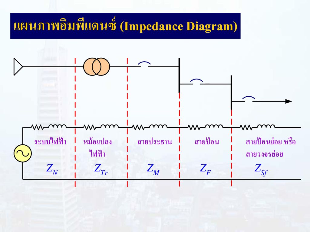 แผนภาพอิมพีแดนซ์ (Impedance Diagram)