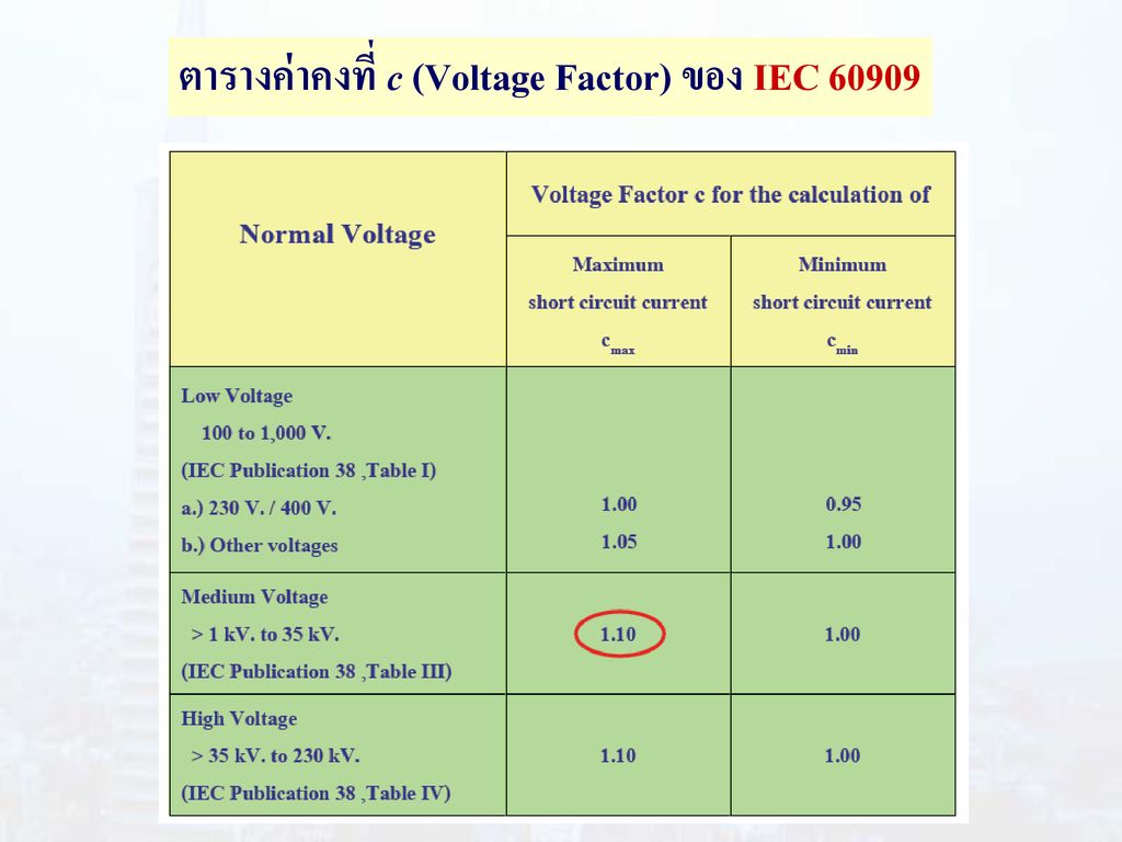 ตารางค่าคงที่ c (Voltage Factor) ของ IEC 60909