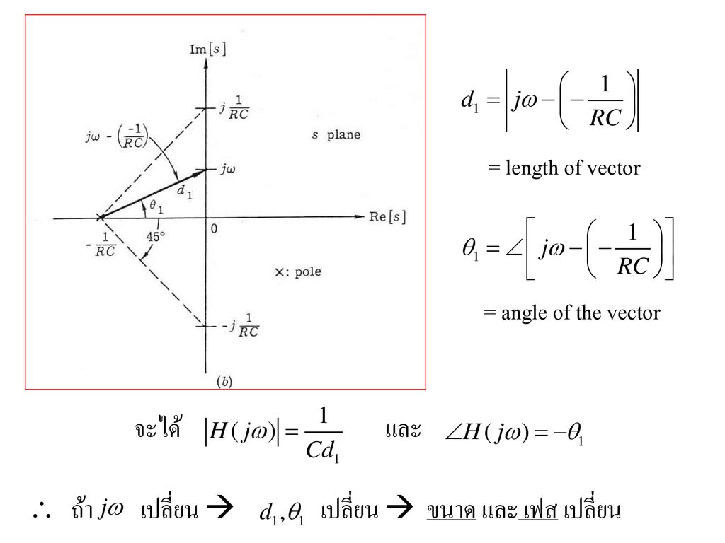 = length of vector = angle of the vector. จะได้ และ.