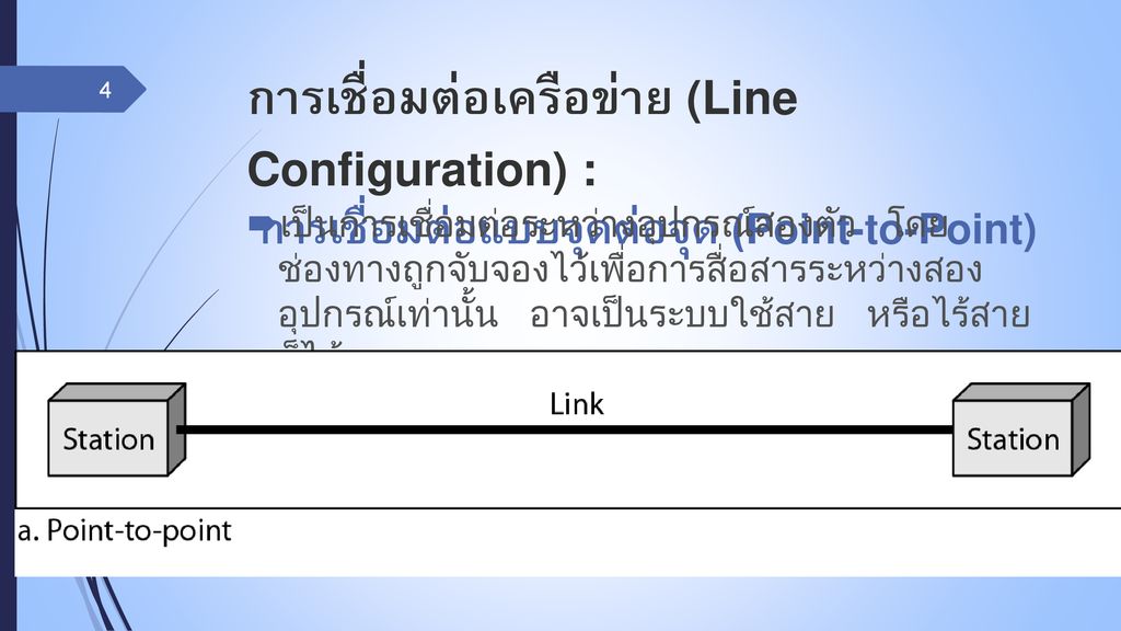 การเชื่อมต่อเครือข่าย (Line Configuration) : การเชื่อมต่อแบบจุดต่อจุด (Point-to-Point)