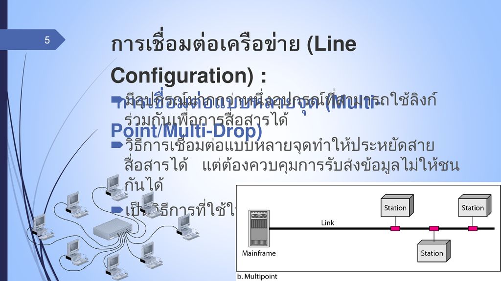 การเชื่อมต่อเครือข่าย (Line Configuration) : การเชื่อมต่อแบบหลายจุด (Multi-Point/Multi-Drop)