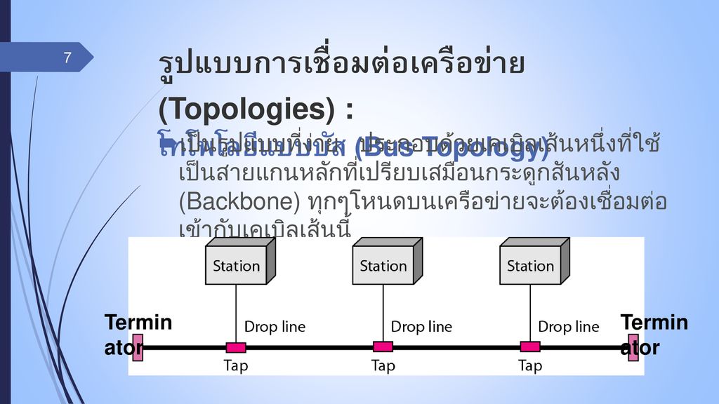 รูปแบบการเชื่อมต่อเครือข่าย (Topologies) : โทโพโลยีแบบบัส (Bus Topology)