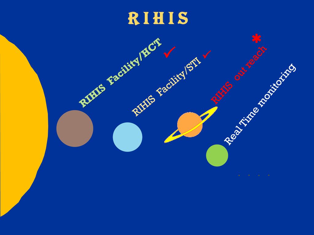R I H I S    RIHIS Facility/HCT RIHIS out reach RIHIS Facility/STI