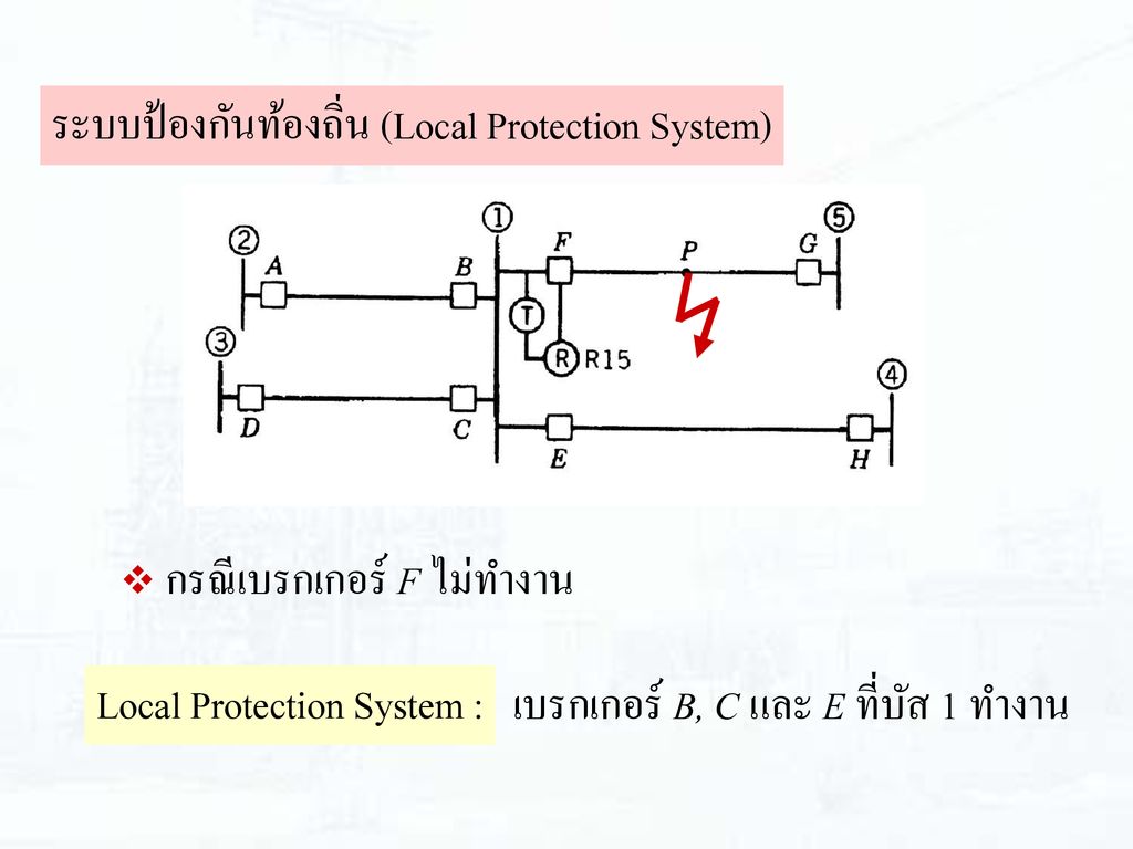 ระบบป้องกันท้องถิ่น (Local Protection System)