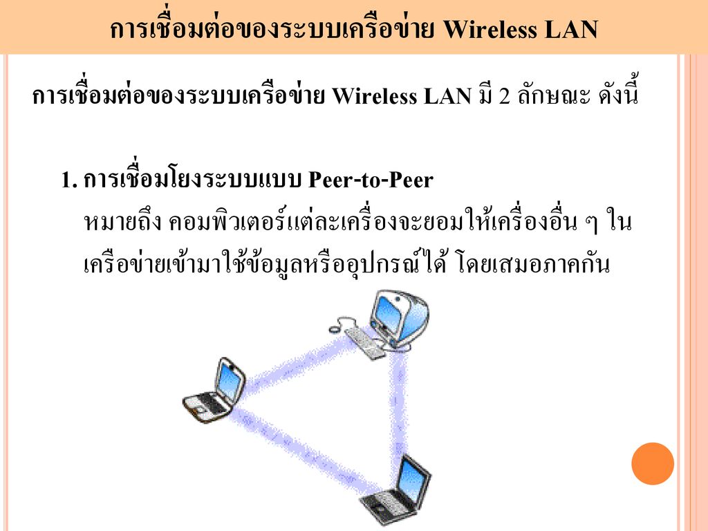 การเชื่อมต่อของระบบเครือข่าย Wireless LAN