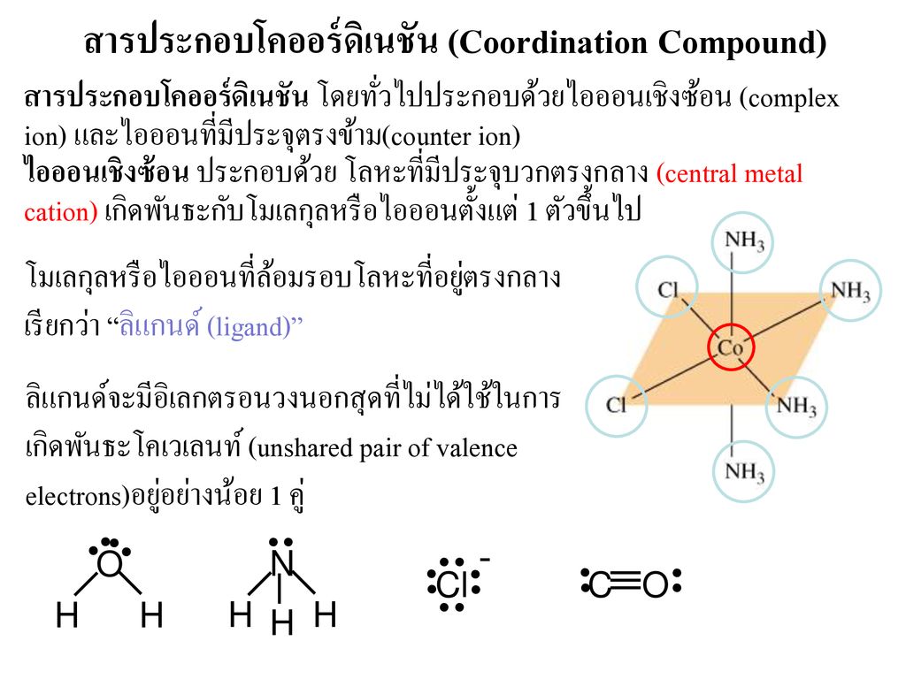 สารประกอบโคออร์ดิเนชัน (Coordination Compound)