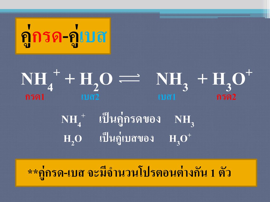 คู่กรด-คู่เบส NH4+ + H2O NH3 + H3O+ NH4+ เป็นคู่กรดของ NH3