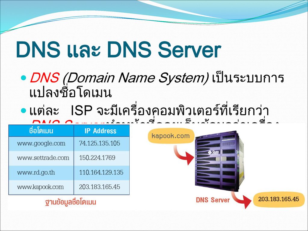 DNS และ DNS Server DNS (Domain Name System) เป็นระบบการแปลงชื่อโดเมน
