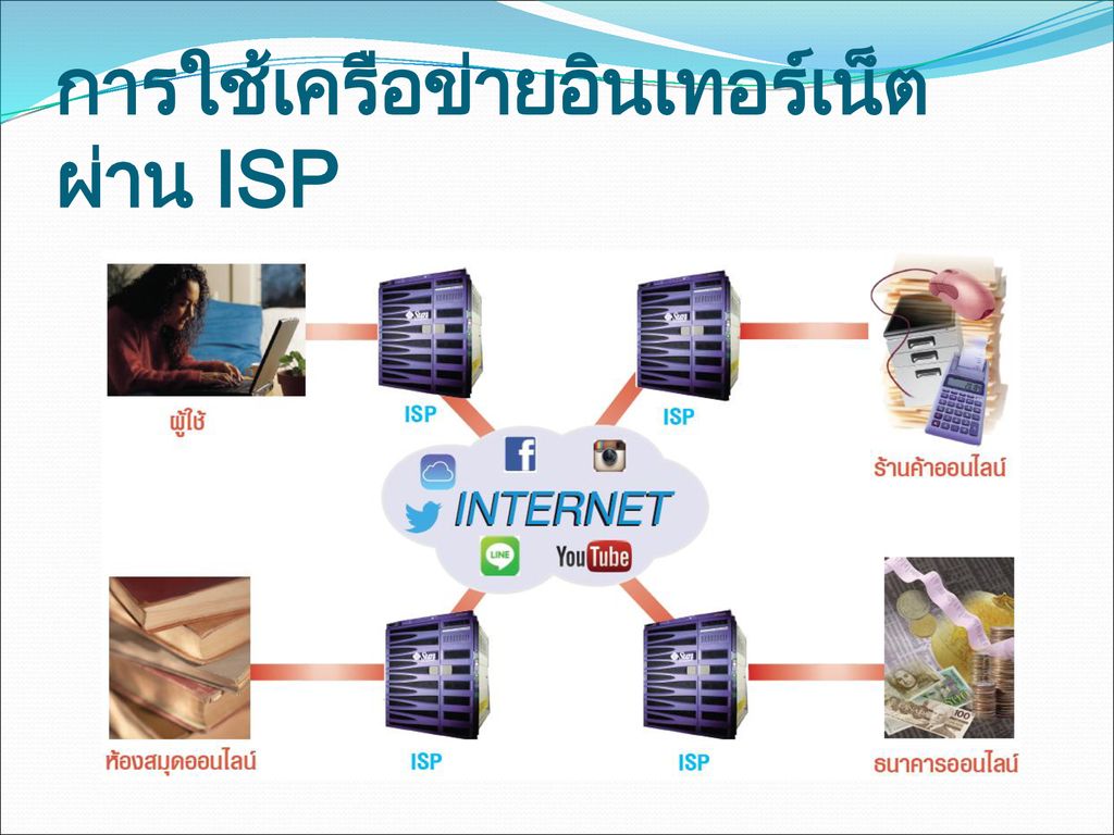 การใช้เครือข่ายอินเทอร์เน็ตผ่าน ISP
