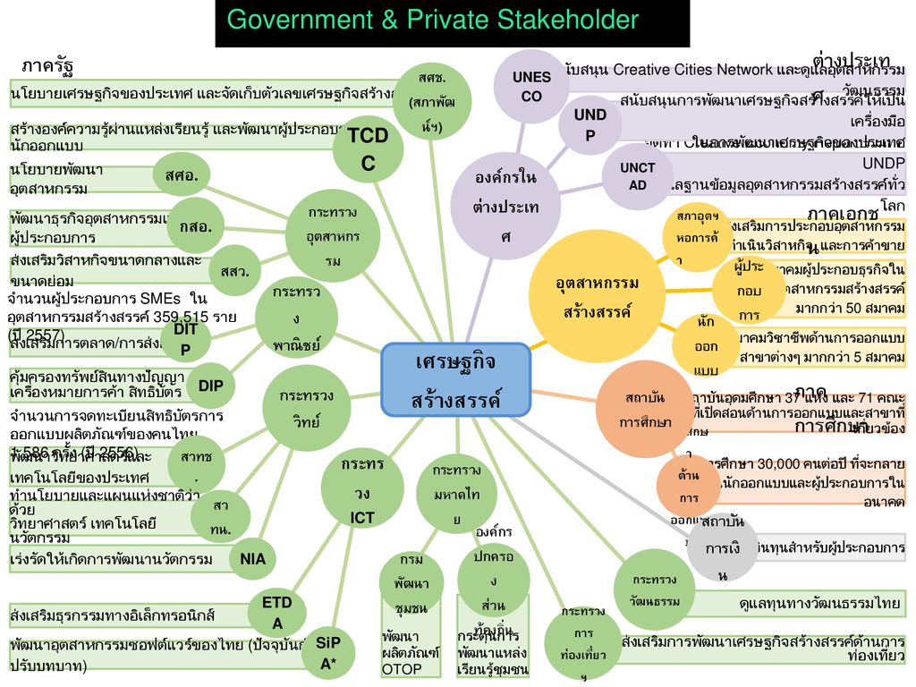 Government & Private Stakeholder