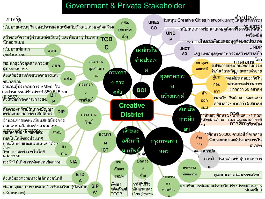 Government & Private Stakeholder