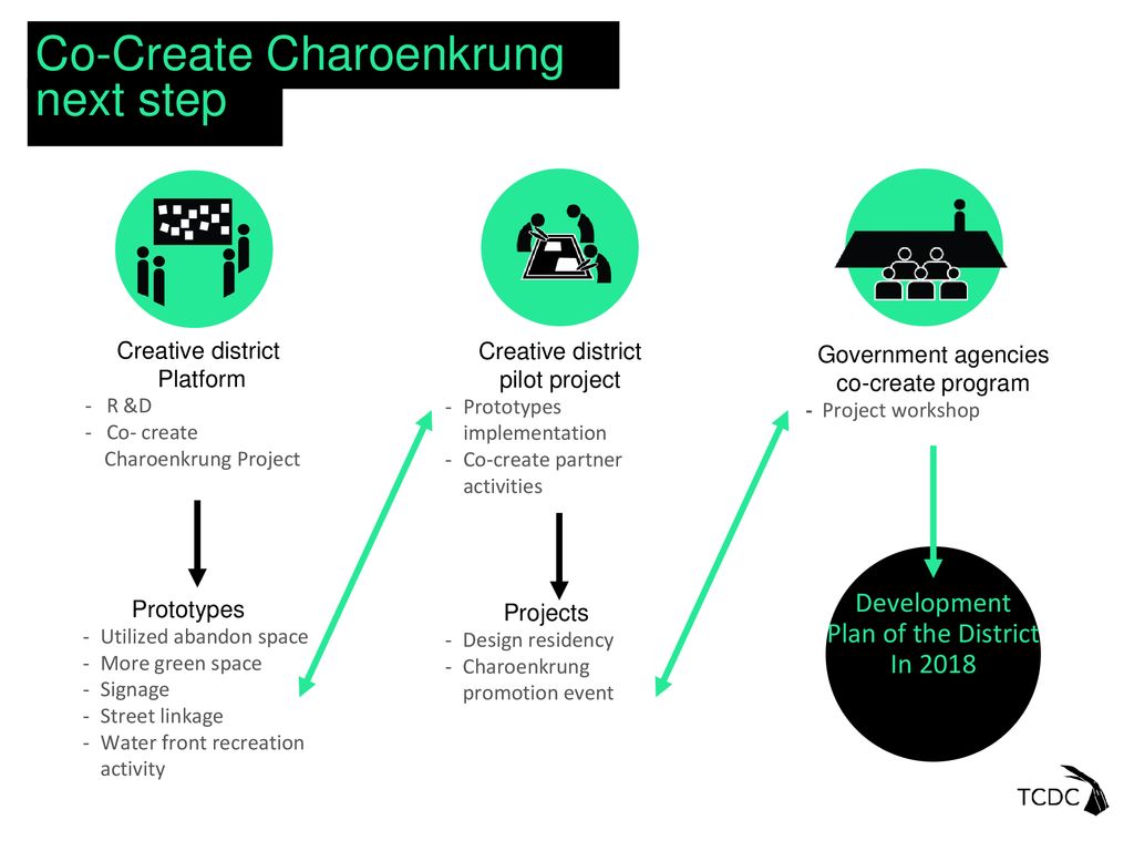 Co-Create Charoenkrung next step