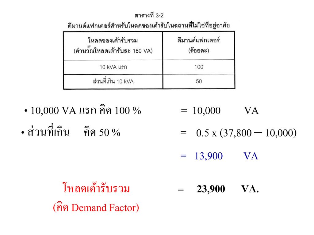 10,000 VA แรก คิด 100 % = 10,000 VA ส่วนที่เกิน คิด 50 % = 0.5 x (37,800 – 10,000) = 13,900 VA.
