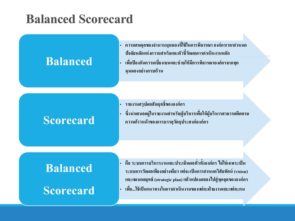 Balanced Scorecard Balanced Scorecard Balanced Scorecard
