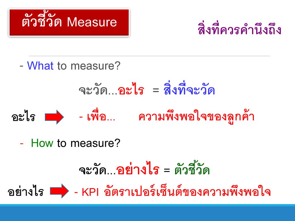 ตัวชี้วัด Measure สิ่งที่ควรคำนึงถึง - What to measure