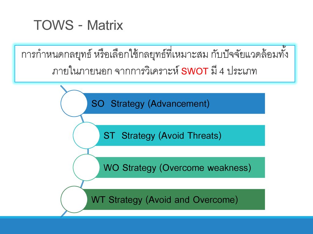 TOWS - Matrix การกำหนดกลยุทธ์ หรือเลือกใช้กลยุทธ์ที่เหมาะสม กับปัจจัยแวดล้อมทั้งภายในภายนอก จากการวิเคราะห์ SWOT มี 4 ประเภท.