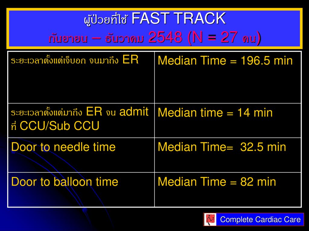 ผู้ป่วยที่ใช้ FAST TRACK กันยายน – ธันวาคม 2548 (N = 27 คน)
