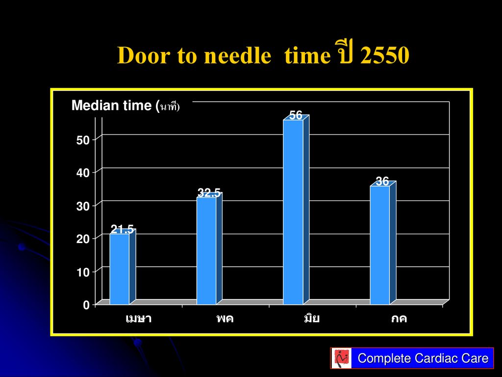 Door to needle time ปี 2550 Median time (นาที)