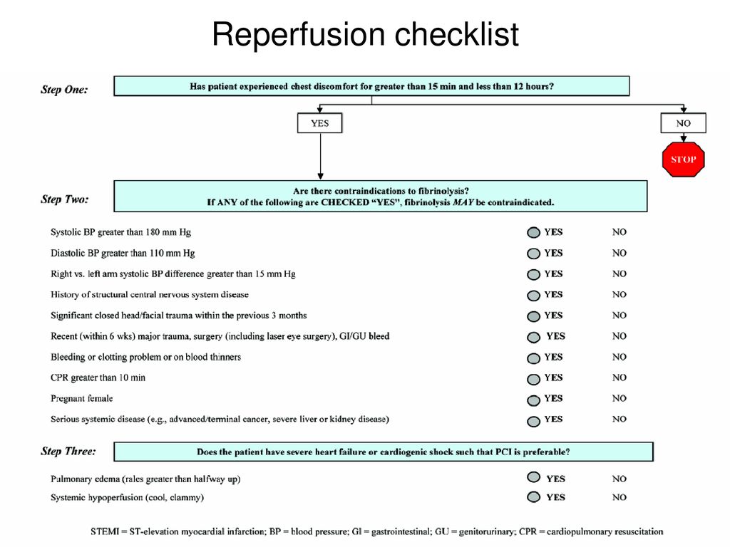 Reperfusion checklist